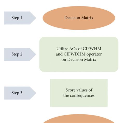 Image result for Define Algorithm with Example