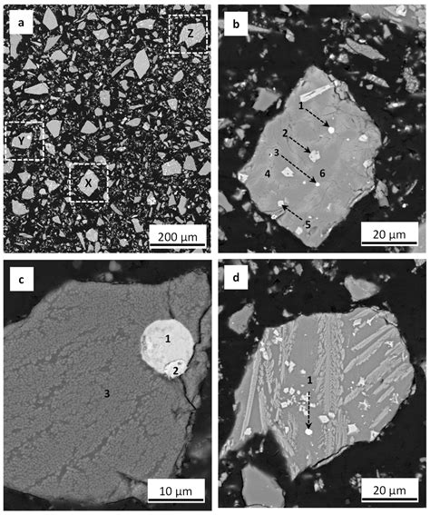Mineralogical Characterisation of Copper Slag and Phase Transformation ...