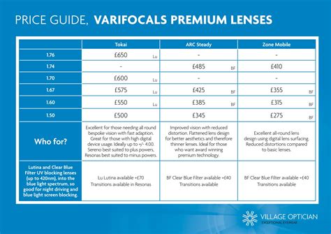 Lenscrafters Lens Price List at Regena Rudolph blog