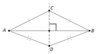 Image result for Perpendicular Bisector Theorem