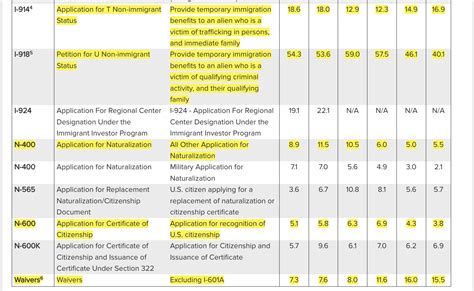 🚨 TIEMPOS DE ESPERA EN USCIS: LO QUE LOS DATOS REVELAN PARA 2025