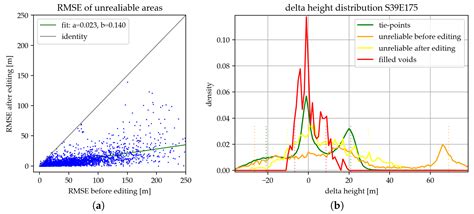 A Fully Automatic Algorithm for Editing the TanDEM-X Global DEM