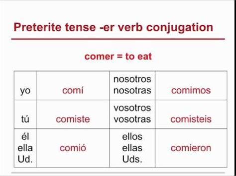 Spanish Grammar Review #29 Preterite tense of -er verbs - YouTube