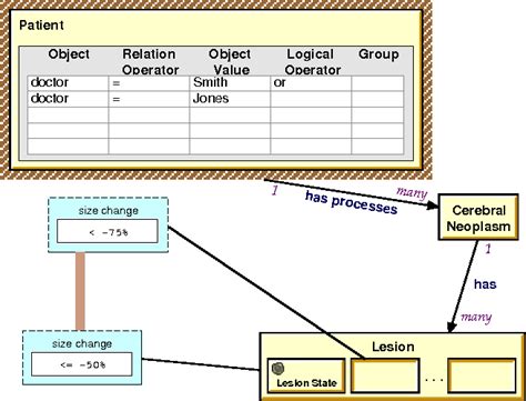 Image result for What Is Visual Query Language