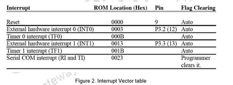 Image result for MPLAB IDE AVR Interrupt Routine