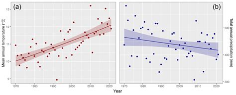 Effects of Climate Change on the Habitat Suitability and Distribution ...