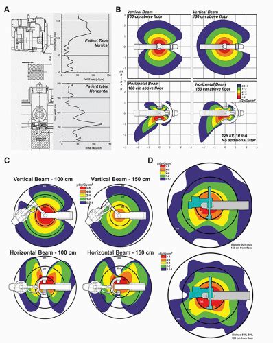 Image result for Fluoroscopy Magnification Mode