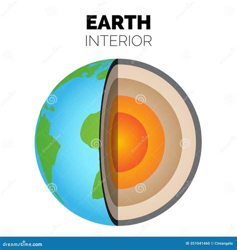 Earth Interior or Layers of the Earth with Inner Core, Outer Core, Lower Mantle, Upper Mantle ...