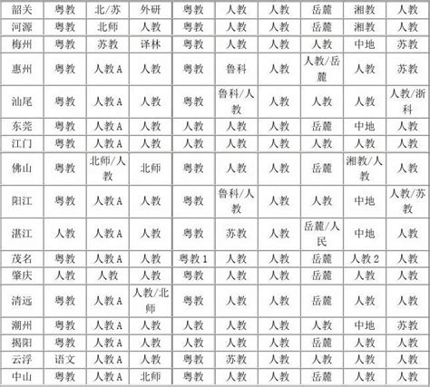 安徽省各市普通高中录取率/初中升学率情况一览表 - 知乎