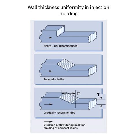 Image result for Plastic Injection Mold Design