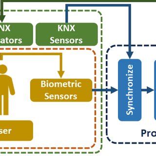Image result for General Solution Example