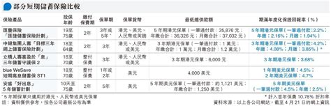 Image result for Python's Example for Print Graph and Chart