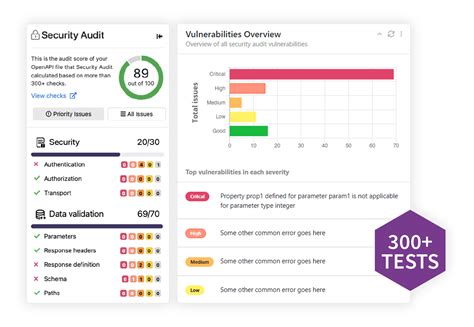 Image result for Define API Testing
