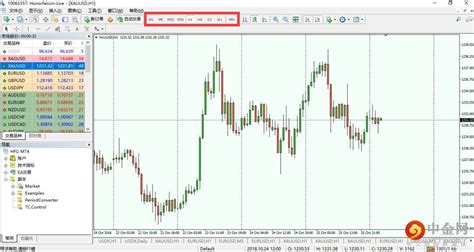 Market Structure Indicator For MT4 | TechPlanet