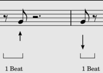 Image result for Simple Rhythm Exercises