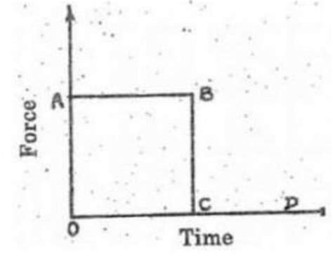 1 using graph state true or false a) the force acting on body along ab ...
