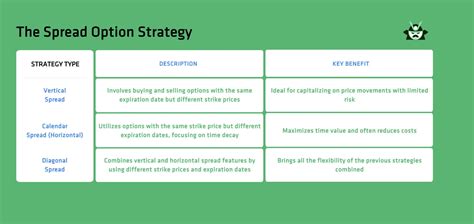 Image result for Box Option Strategy