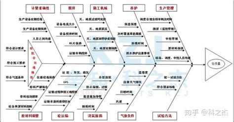 魚骨圖(魚刺圖):名詞解釋,類型介紹,製作步驟,使用步驟,在軟體測試用例設計中的套_中文百科全書