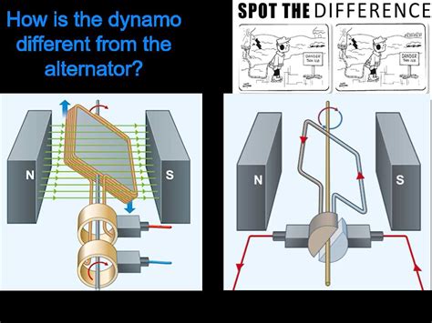 Electromagnetic Induction Explained 的图像结果