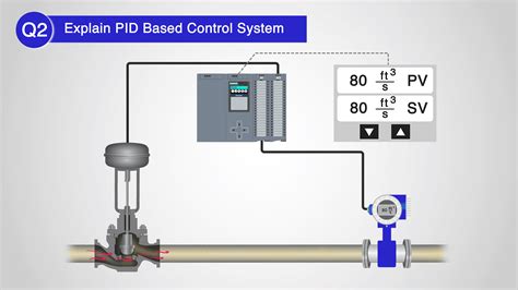 Image result for Naveen Automation Labs Interview Questions