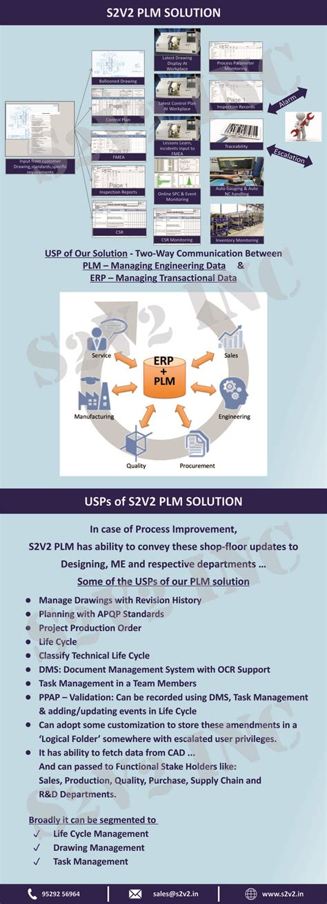 PLM Solution – USPs