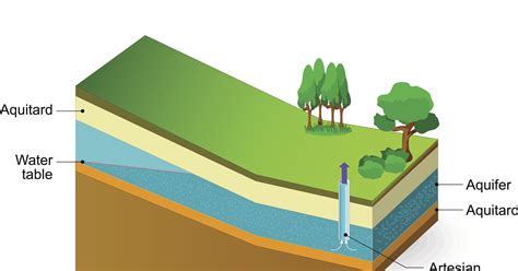 Is the answer to Colo. water woes underground?