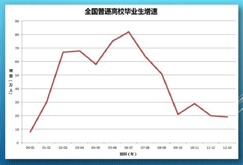 2020年中国考研人数、研究生招生人数、推免人数趋势分析 - 知乎