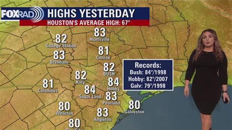 Warm, humid weather in the 80s continues Thursday afternoon | FOX 26 ...