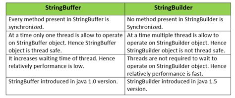 Image result for Top 100 Java Interview Questions
