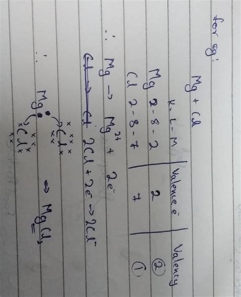 The element magnesium has 2 valence electrons.What is the most likely ...