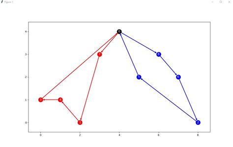 Image result for Python NetworkX Clustering Plot