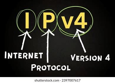 Image result for IP Address V4