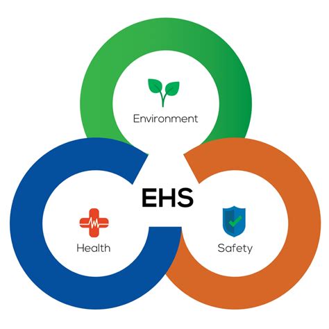 Ser – Corporate EHS Services