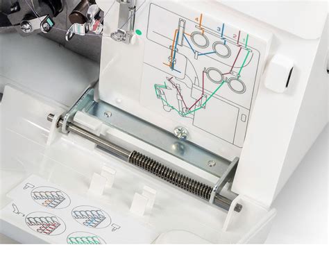 Image result for Janome 5 Thread Serger