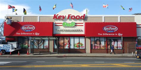 Key Food Supermarket Sales