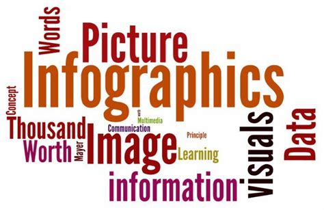 infographic word