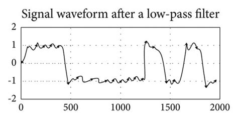 Image result for PSK Demodulation
