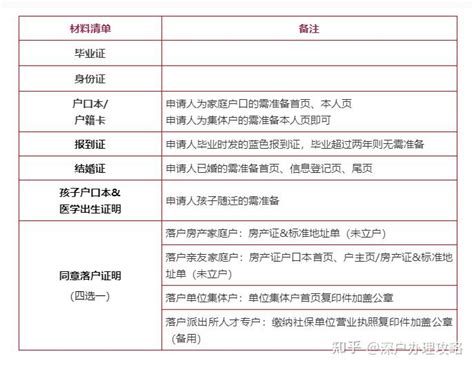外事邦：香港落户条件放宽 这9所内地大学的毕业生可落户香港