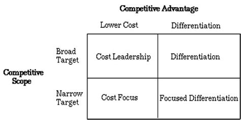 Competitive Strategy Development Process 的图像结果