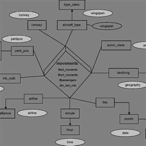 Data Warehouse Design Process 的图像结果