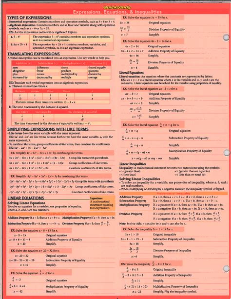 Image result for Tutorial On Elementary Algebra