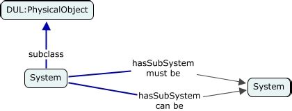 Image result for Simple Storage Network SSN Benefits