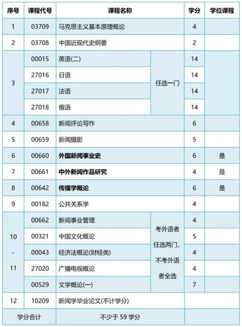 这所初中的学区划分，官方回复了！沪上部分学校已发布2024学位预警 - 周到上海