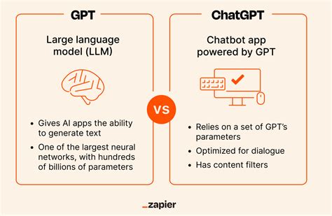 chatbot gpt login