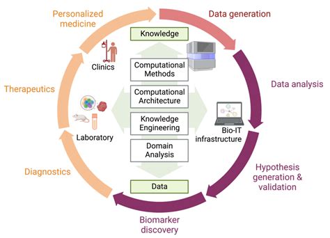 Bioinformatics Software Programs Software 的图像结果