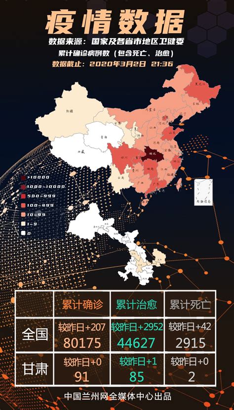 疫情数据（2020年3月2日）_中国兰州网