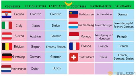 National adjectives