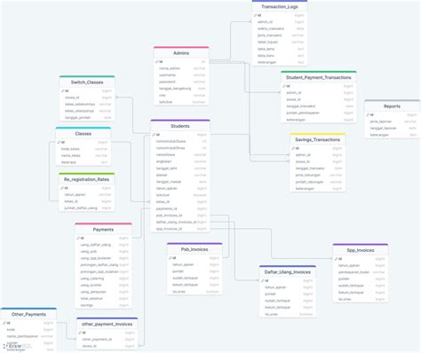 Database Design Sheet 的图像结果