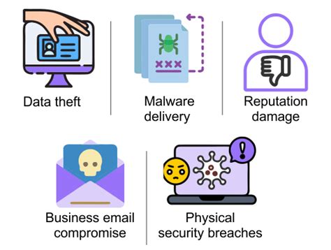 Social Engineering - Staysafeonline