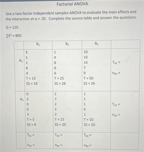 Image result for Two-Factor Within-Subjects Anova Sources of Variation